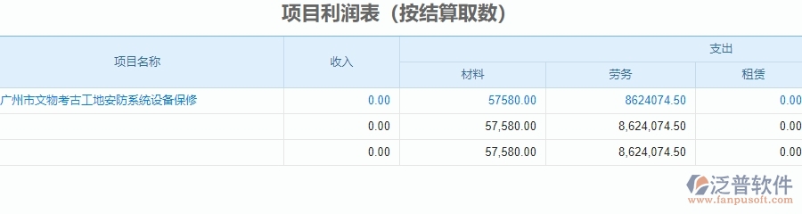 二、泛普軟件-安防工程企業(yè)管理系統(tǒng)中項(xiàng)目利潤表的功能