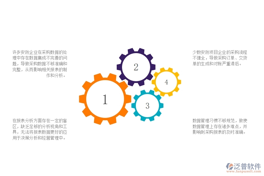 一、多數(shù)安防企業(yè)在供應(yīng)商報(bào)表管理中存在的問題