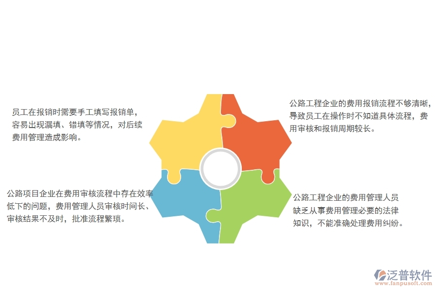 　一、多數(shù)公路工程企業(yè)在費用報銷查詢管理方面存在的問題