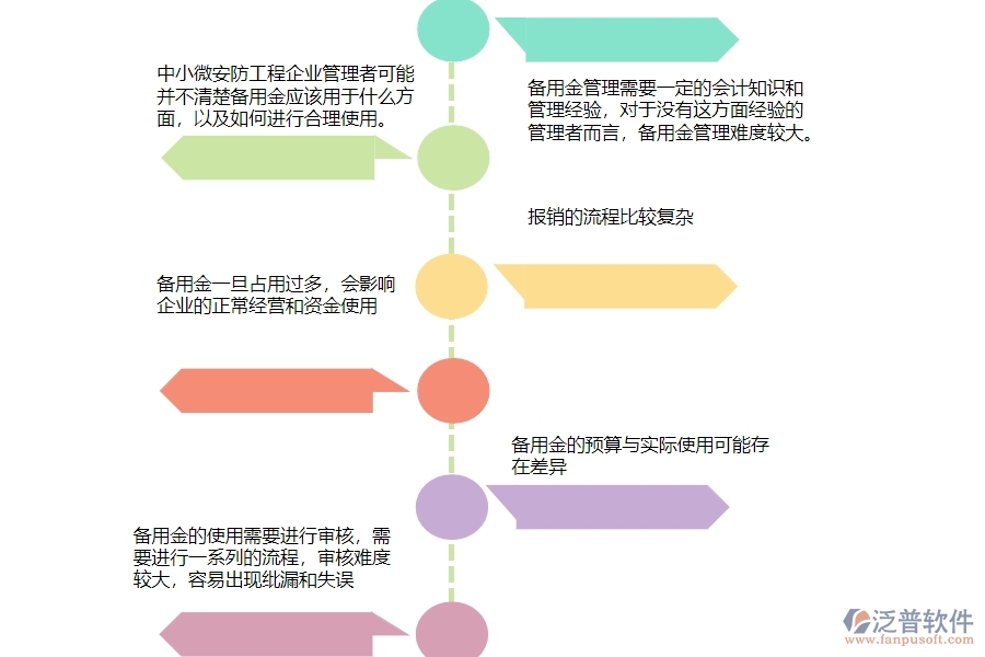 一、中小微安防工程企業(yè)管理者對備用金一覽表的苦惱
