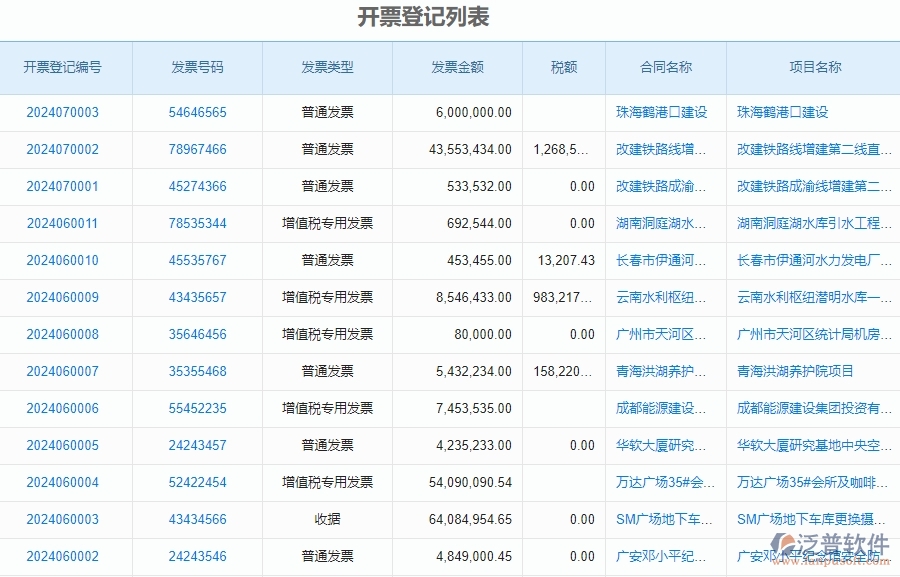 三、泛普軟件-發(fā)票管理在安防工程企業(yè)中有哪些優(yōu)點(diǎn)和長(zhǎng)處