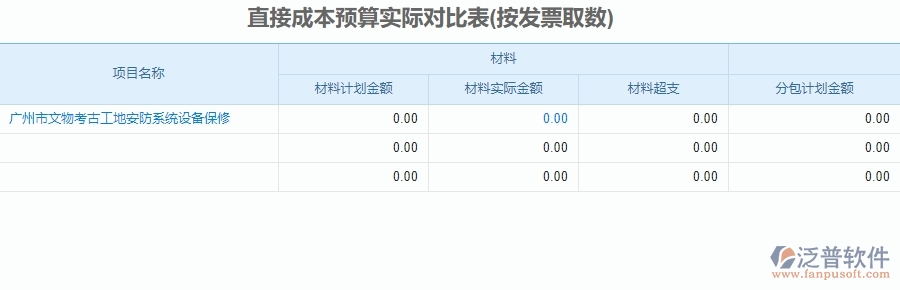 二、泛普軟件-安防工程系統(tǒng)如何解決企業(yè)直接成本預(yù)算實(shí)際對比表管理遇到的難點(diǎn)