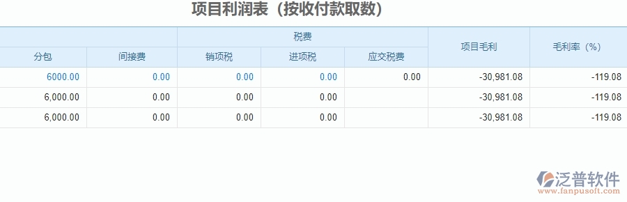 三、泛普軟件-安防工程企業(yè)系統(tǒng)中項(xiàng)目利潤表管理的管控點(diǎn)