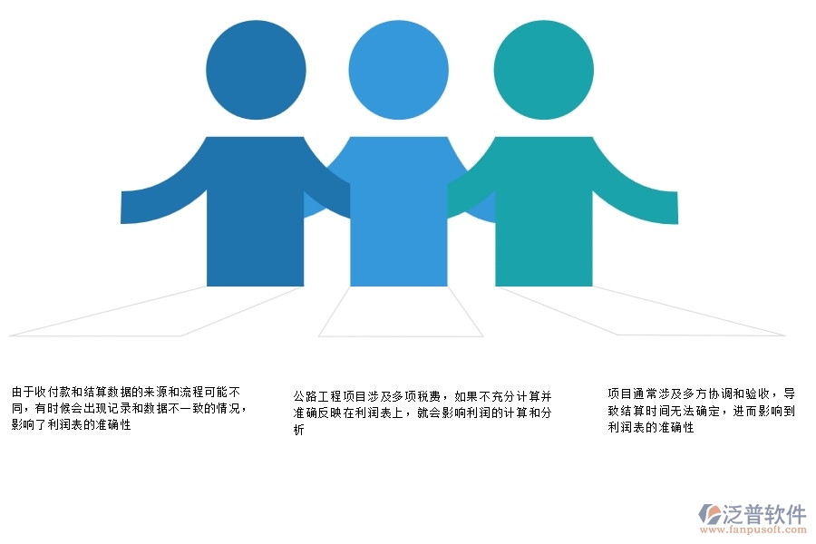 一、多數(shù)公路企業(yè)在項(xiàng)目利潤(rùn)表(按結(jié)算取數(shù))中存在的問(wèn)題