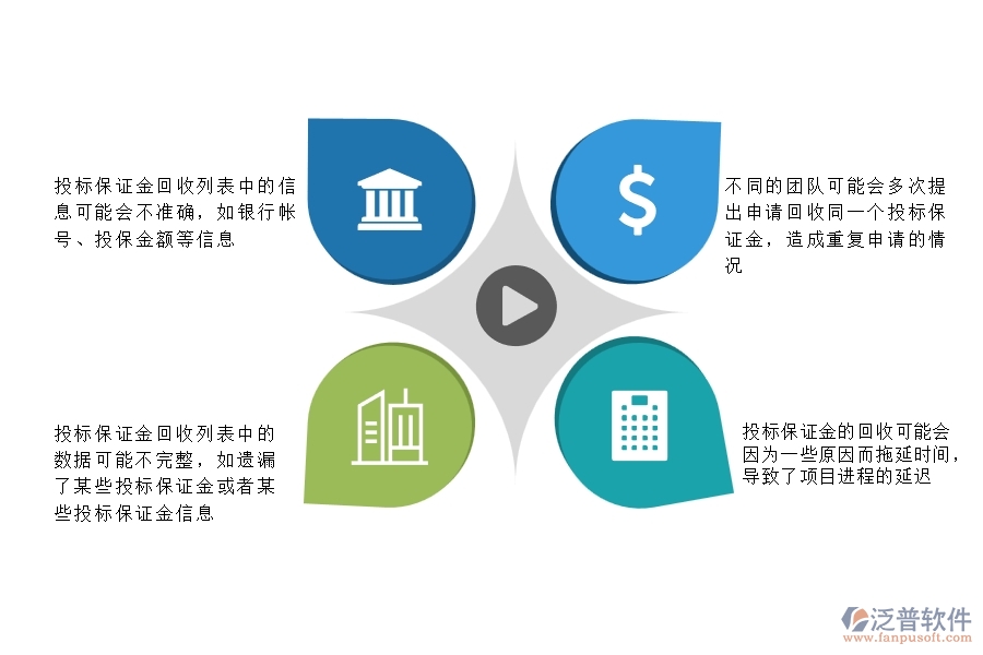 一、在安防工程企業(yè)中投標保證金回收列表常見的問題