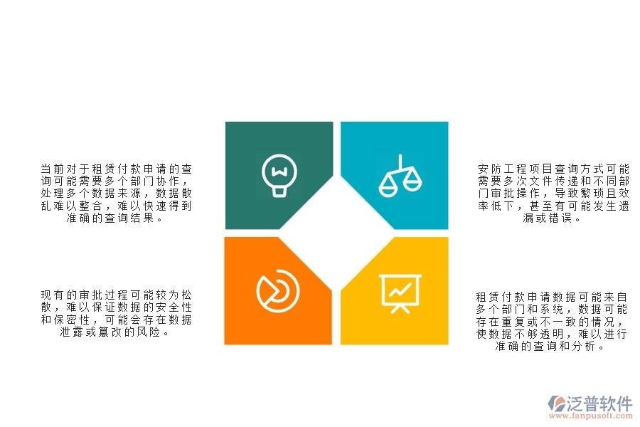 一、安防工程企業(yè)在租賃付款申請查詢方面遇到的困境