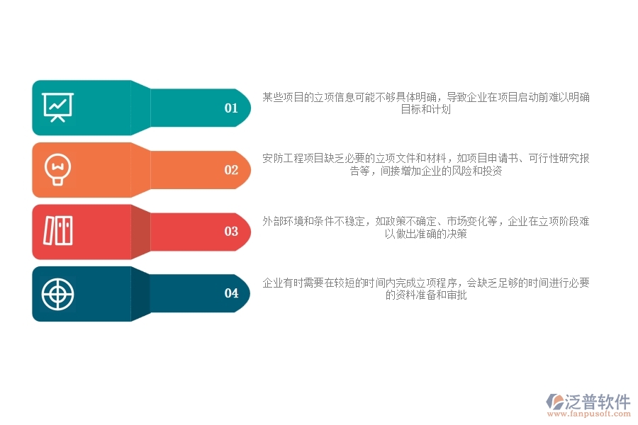 一、安防工程企業(yè)在立項信息方面遇到的棘手問題