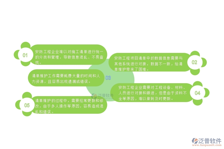 一、中小微安防工程企業(yè)對施工清單維護(hù)列表管理的苦惱