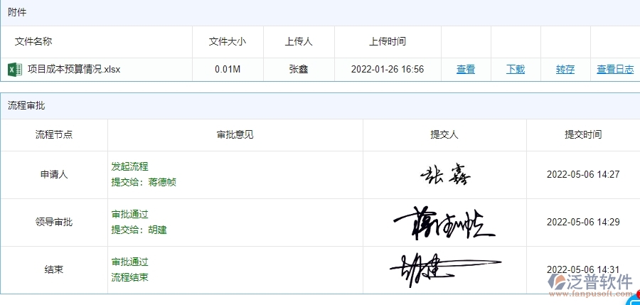 四、使用泛普軟件-安防工程直接成本預(yù)算列表管理系統(tǒng)的核心優(yōu)勢