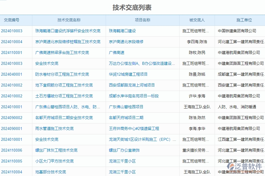 二、泛普軟件-安防工程系統(tǒng)中技術(shù)交底管理的優(yōu)勢(shì)