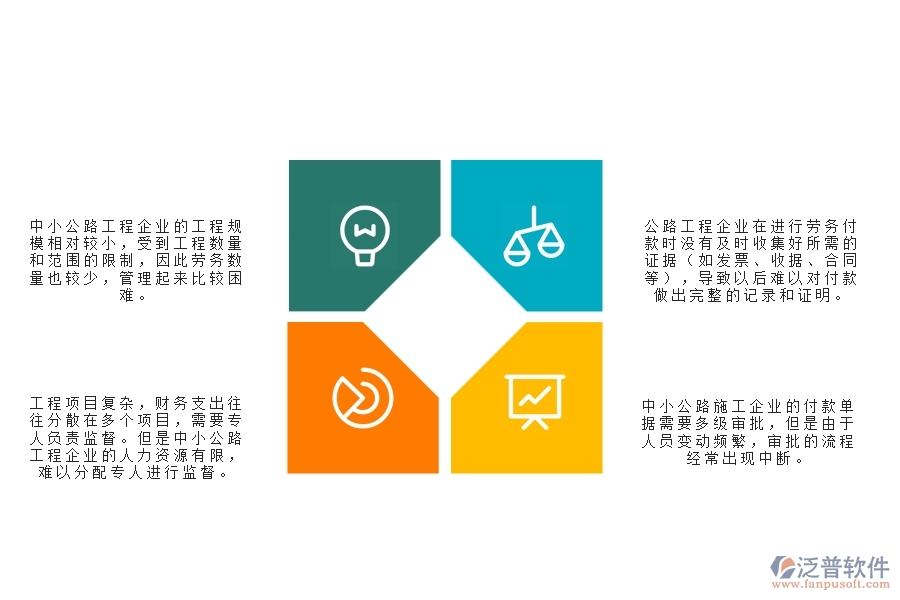 　一、中小公路工程企業(yè)管理者在勞務付款管理的苦惱