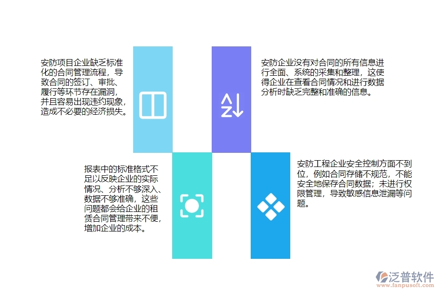 一、 多數(shù)安防企業(yè)在租賃合同報(bào)表管理中存在的漏洞