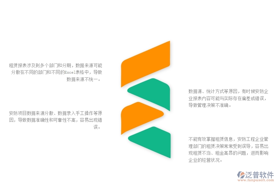一、中小微安防工程企業(yè)對(duì)租賃報(bào)表管理的苦惱