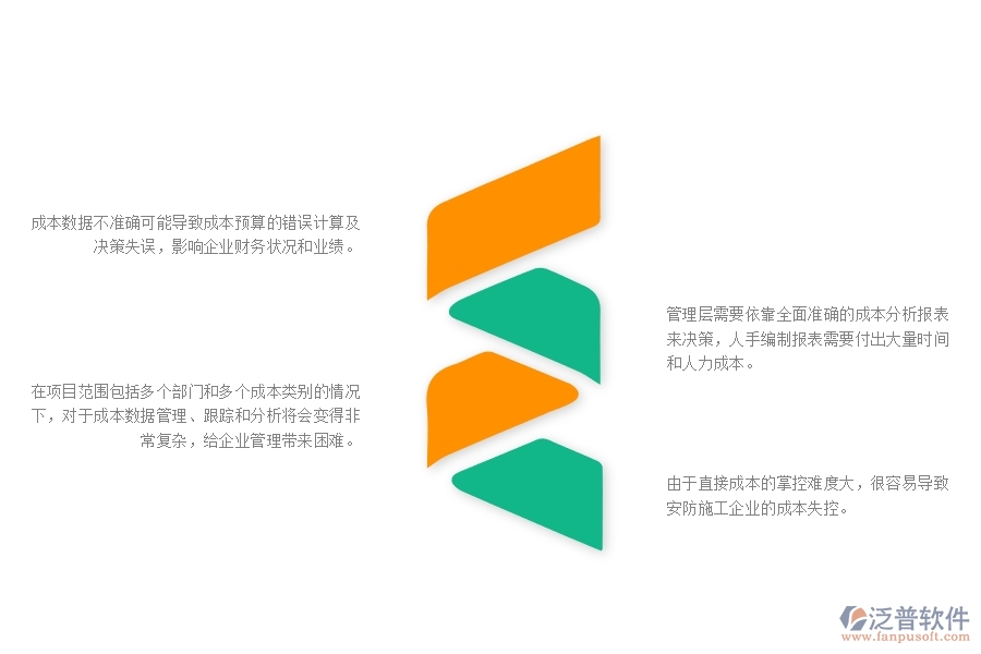 一、安防工程企業(yè)在直接成本預(yù)算管理方面遇到的棘手問(wèn)題