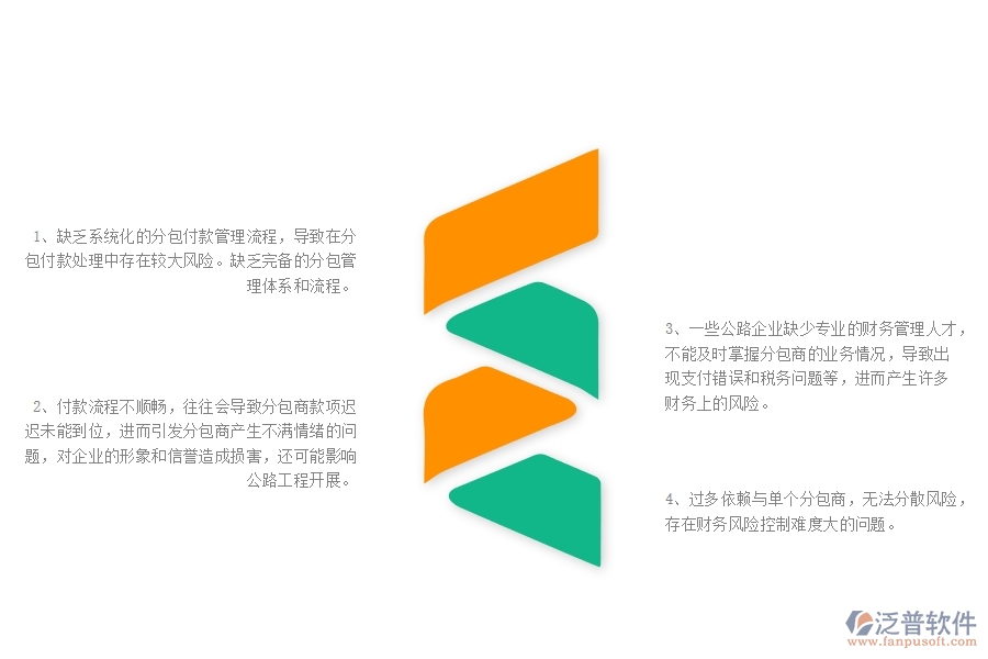 一、公路工程企業(yè)在分包付款列表管理中存在的問題
