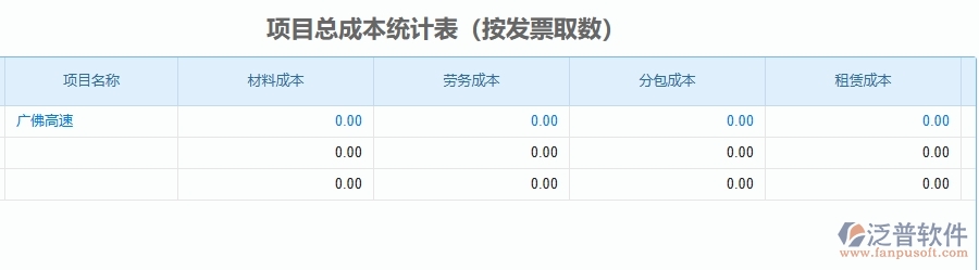 二、泛普軟件-公路工程管理系統(tǒng)如何解決工程企業(yè)的項(xiàng)目總成本統(tǒng)計(jì)表(按發(fā)票取數(shù))痛點(diǎn)