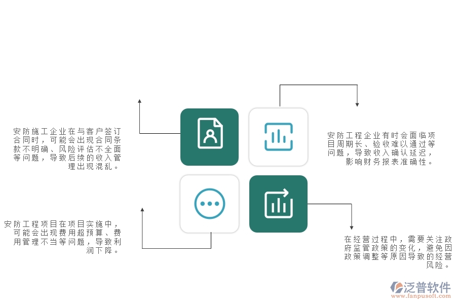 一、在安防工程企業(yè)中收入合同管理方面的問(wèn)題
