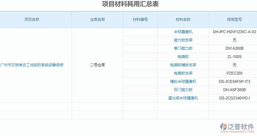 二、泛普軟件-安防工程系統(tǒng)中項目材料耗用匯總表管理為企業(yè)提供的應(yīng)用價值