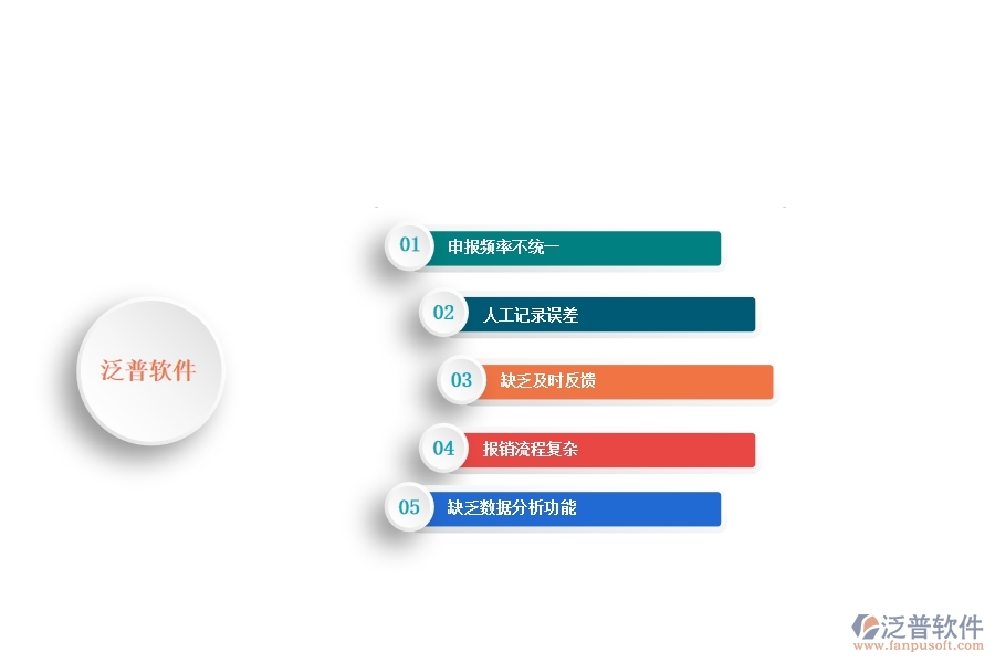 一、安防工程企業(yè)中進度款申報管理常見的問題