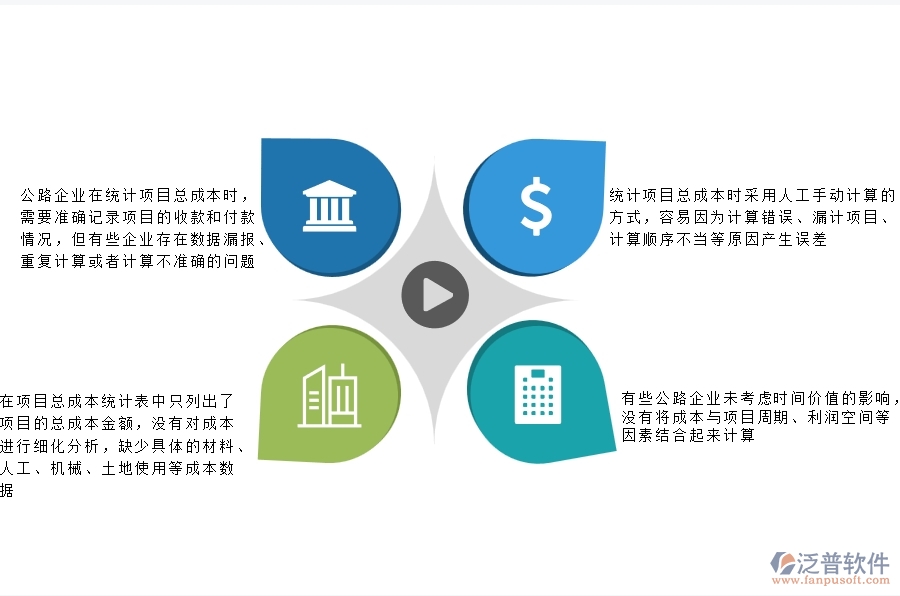 一、多數(shù)公路企業(yè)在項(xiàng)目總成本統(tǒng)計(jì)表(按收付款取數(shù))中存在的漏洞