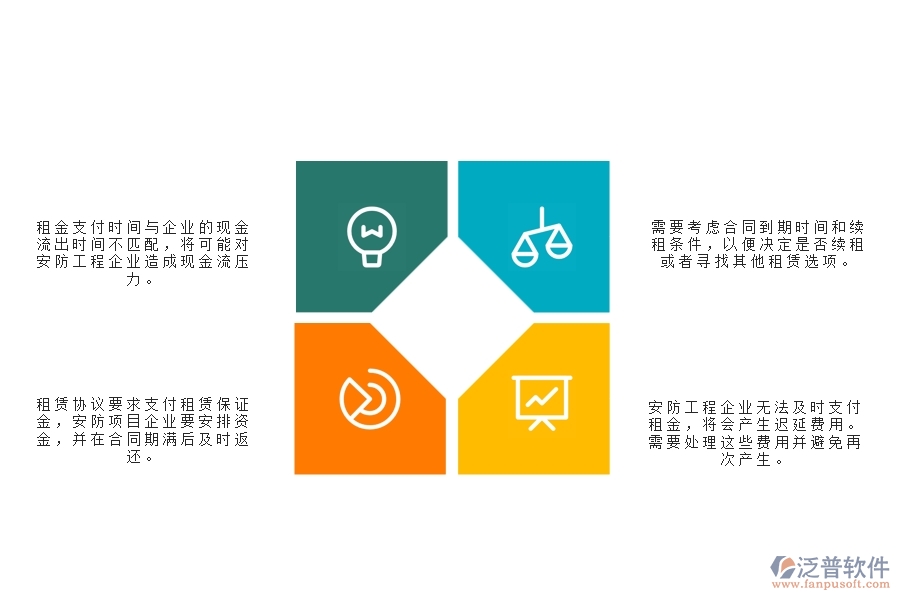 一、沒有使用泛普軟件-安防工程系統(tǒng)前，企業(yè)在租賃付款管理時(shí)遇到的問題