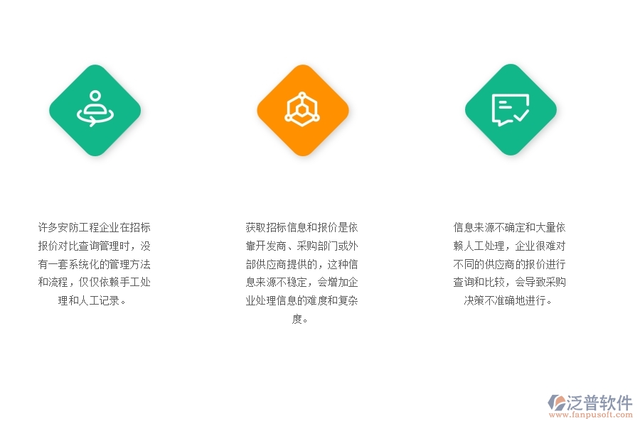 一、多數(shù)安防企業(yè)在招標(biāo)報(bào)價(jià)對比查詢管理方面存在的問題