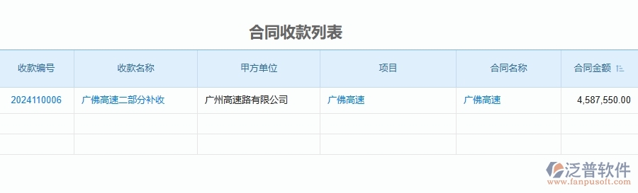 三、泛普軟件-公路工程企業(yè)管理系統(tǒng)中項目利潤表(按收付款取數(shù))的優(yōu)點(diǎn)與缺點(diǎn)