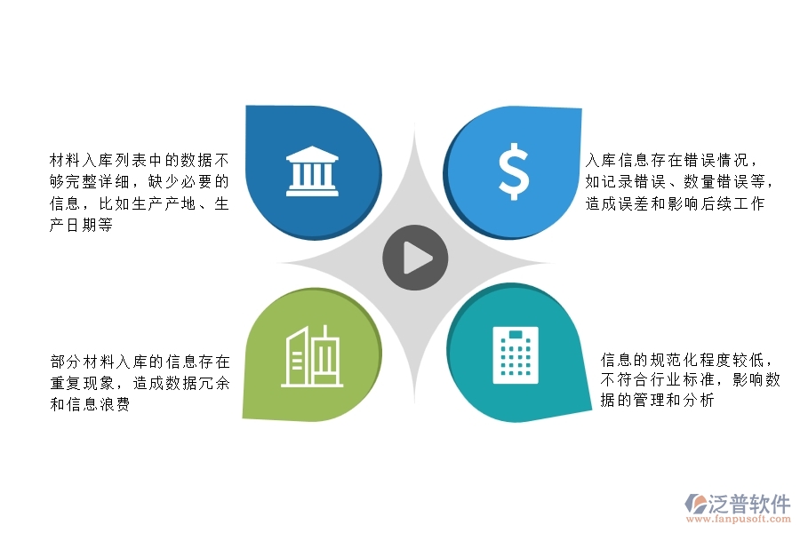 一、多數(shù)安防企業(yè)在材料入庫列表中存在的問題