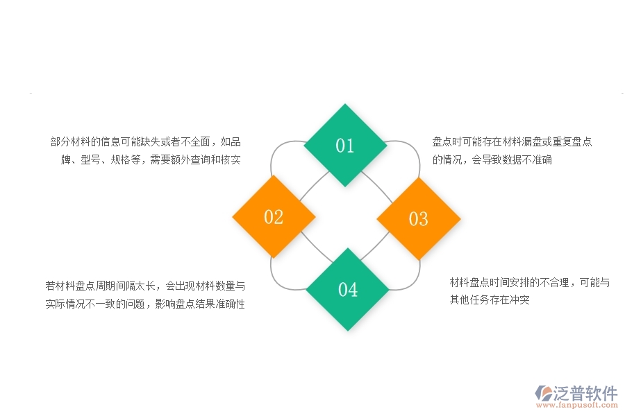 一、在安防工程企業(yè)中材料盤點常見的問題