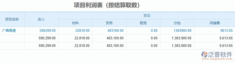 二、泛普軟件-公路工程企業(yè)管理系統(tǒng)的管控點(diǎn)作用