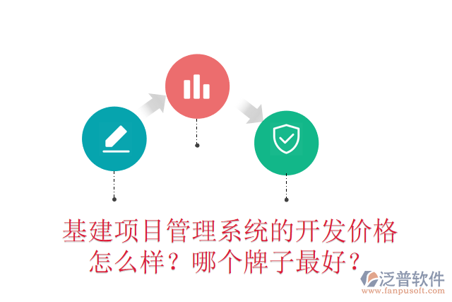 基建項目管理系統(tǒng)的開發(fā)價格怎么樣？哪個牌子最好？