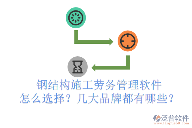 鋼結(jié)構(gòu)施工勞務(wù)管理軟件怎么選擇？幾大品牌都有哪些？