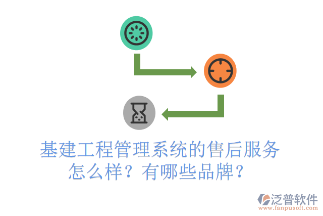 基建工程管理系統(tǒng)的售后服務(wù)怎么樣？有哪些品牌？