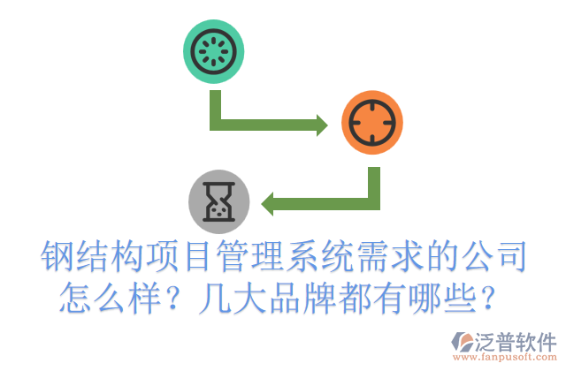 鋼結(jié)構(gòu)項(xiàng)目管理系統(tǒng)需求的公司怎么樣？幾大品牌都有哪些？
