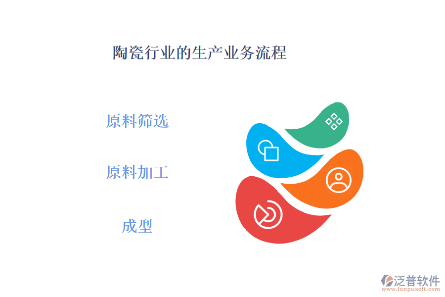 陶瓷行業(yè)的生產(chǎn)業(yè)務(wù)流程及營銷業(yè)務(wù)流程