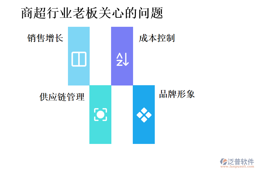 商超行業(yè)老板關心的問題