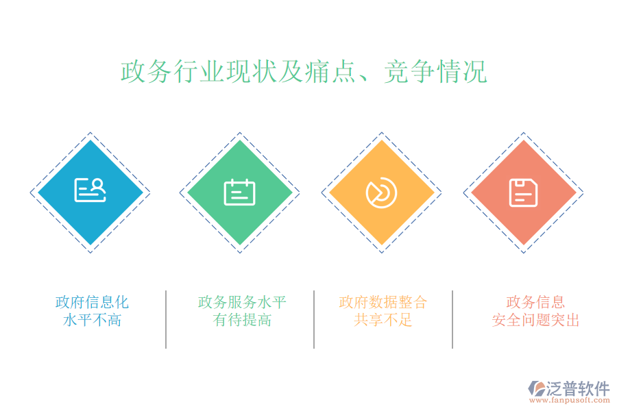 政務(wù)行業(yè)現(xiàn)狀及痛點、競爭情況