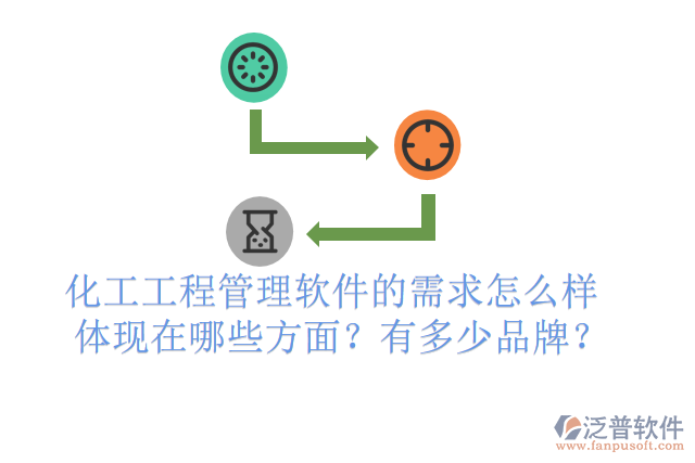 化工工程管理軟件的需求怎么樣體現(xiàn)在哪些方面？有多少品牌？