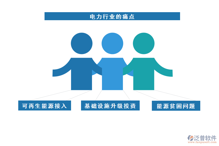 電力行業(yè)的現(xiàn)狀、痛點和競爭情況