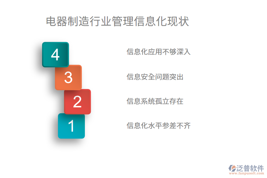 電器制造行業(yè)管理信息化現狀