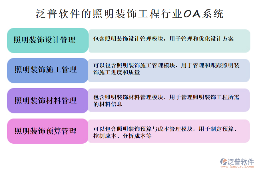 可以包含照明裝飾預(yù)算與成本管理模塊，用于制定預(yù)算、控制成本、分析成本等
