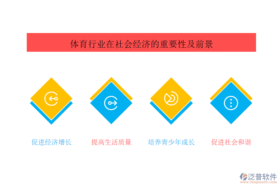 體育行業(yè)在社會經(jīng)濟的重要性及前景