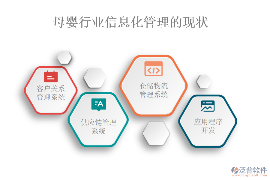 母嬰行業(yè)信息化管理的現狀