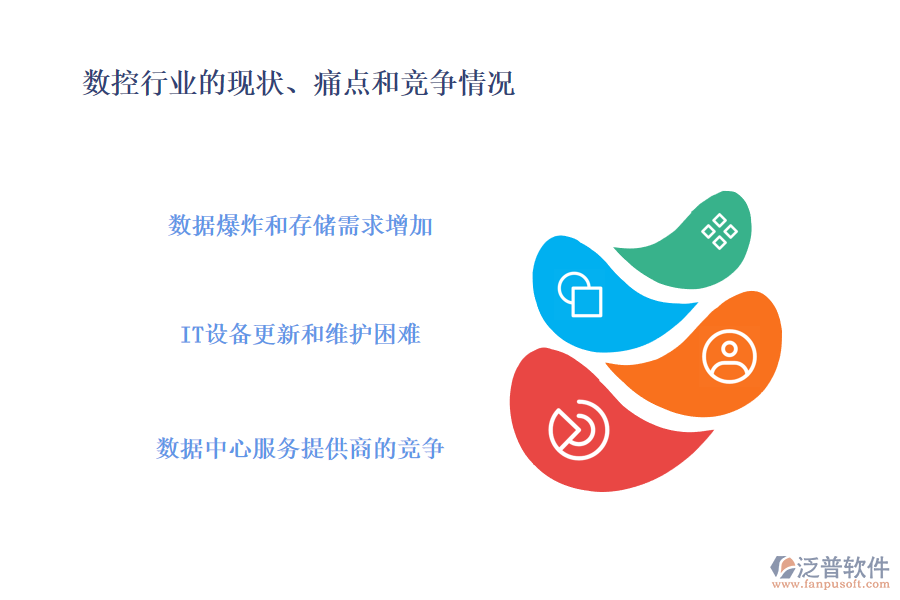 數(shù)控行業(yè)的現(xiàn)狀、痛點(diǎn)和競(jìng)爭(zhēng)情況