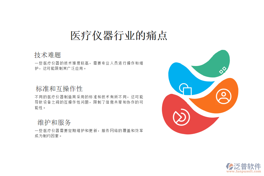 醫(yī)療儀器行業(yè)的現(xiàn)狀、痛點(diǎn)