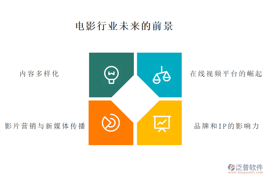 電影行業(yè)未來的前景及痛點(diǎn)