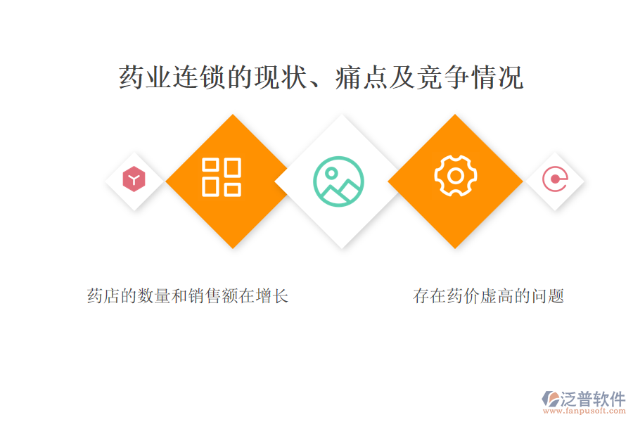 藥業(yè)連鎖的現(xiàn)狀、痛點及競爭情況