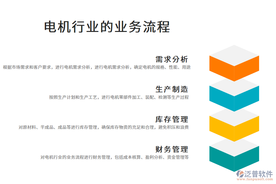 電機行業(yè)的業(yè)務流程