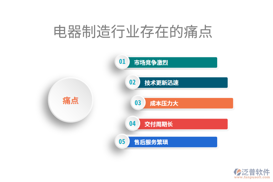 電器制造行業(yè)痛點