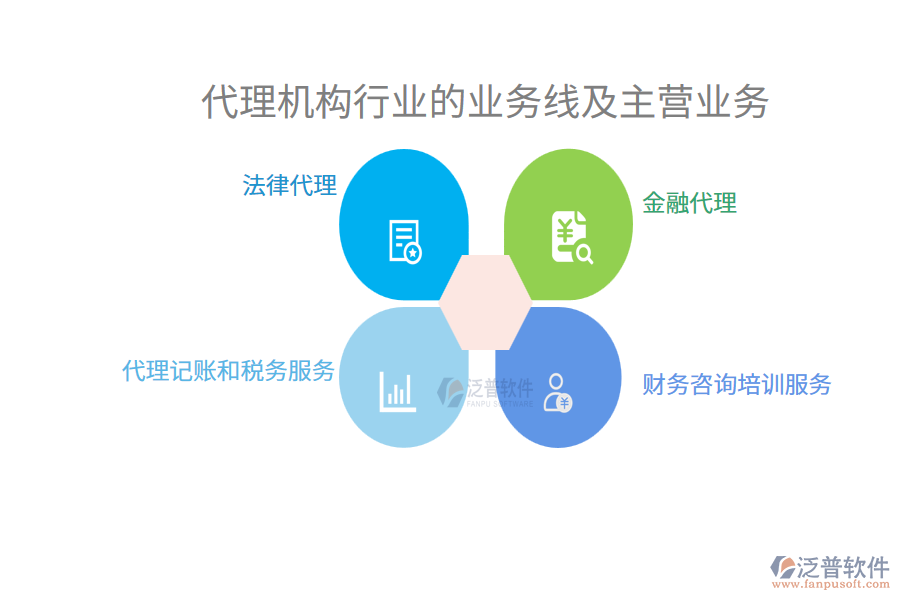 代理機構(gòu)行業(yè)的業(yè)務線及主營業(yè)務
